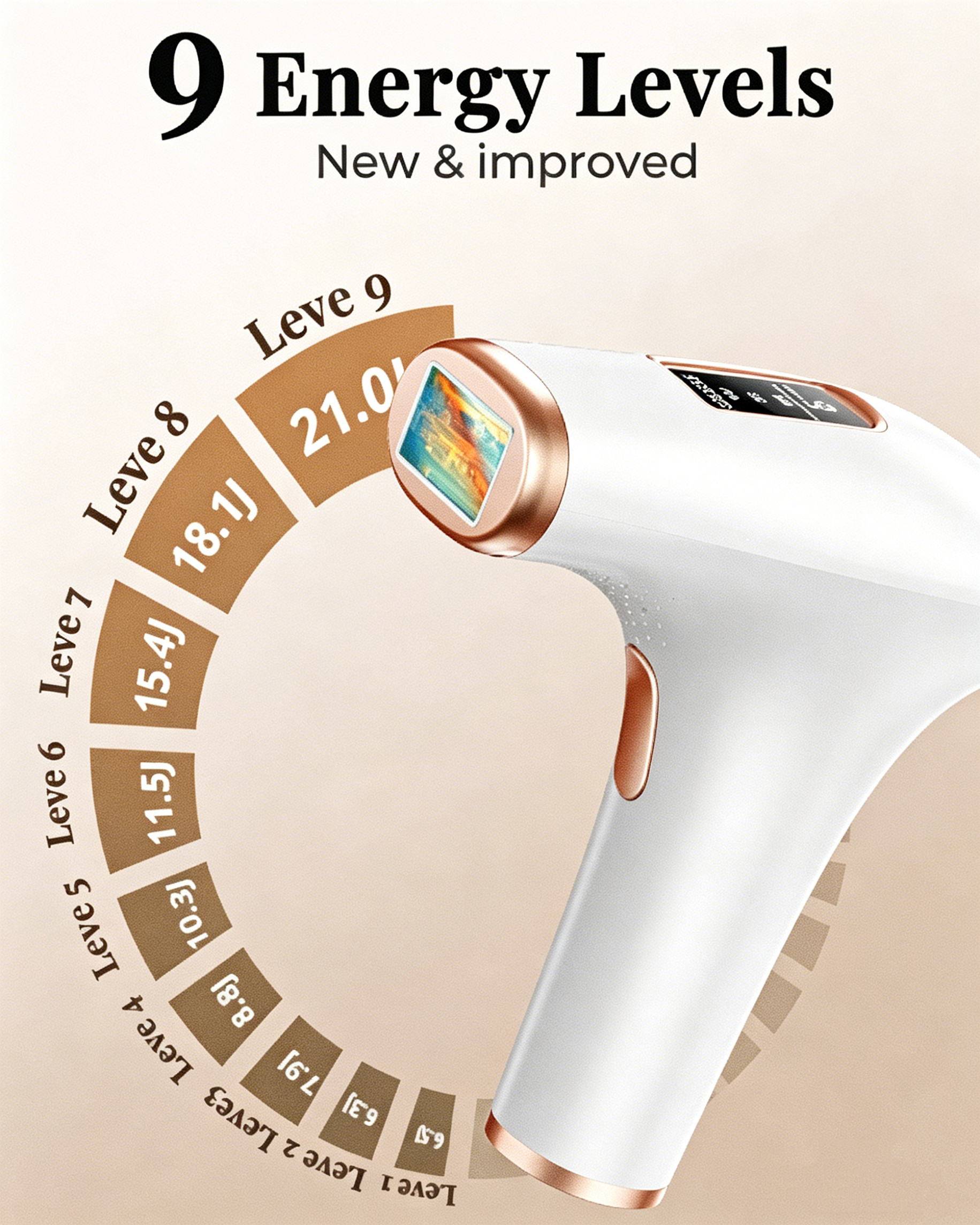 IPL Hair Removal Device 999900 – Women Accessories Clearance Bewertung und Preis